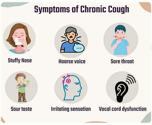 Symptoms of Chronic Cough_www.bharathomeopathy.com