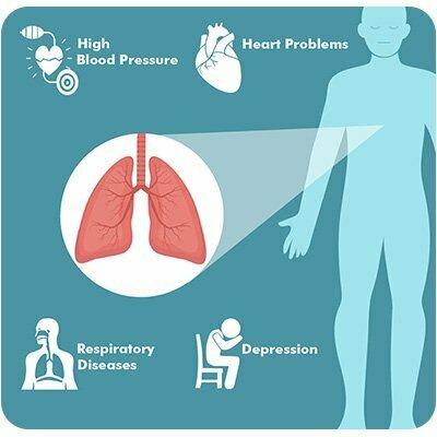 complications of copd_www.bharathomeopathy.com